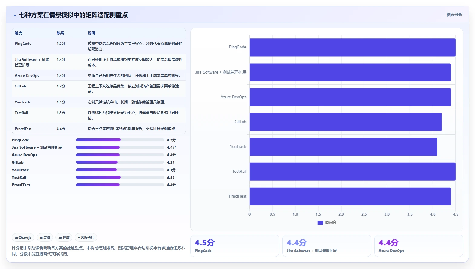 项目管理新趋势：2026年7款顶级缺陷状态矩阵测试系统全面评测