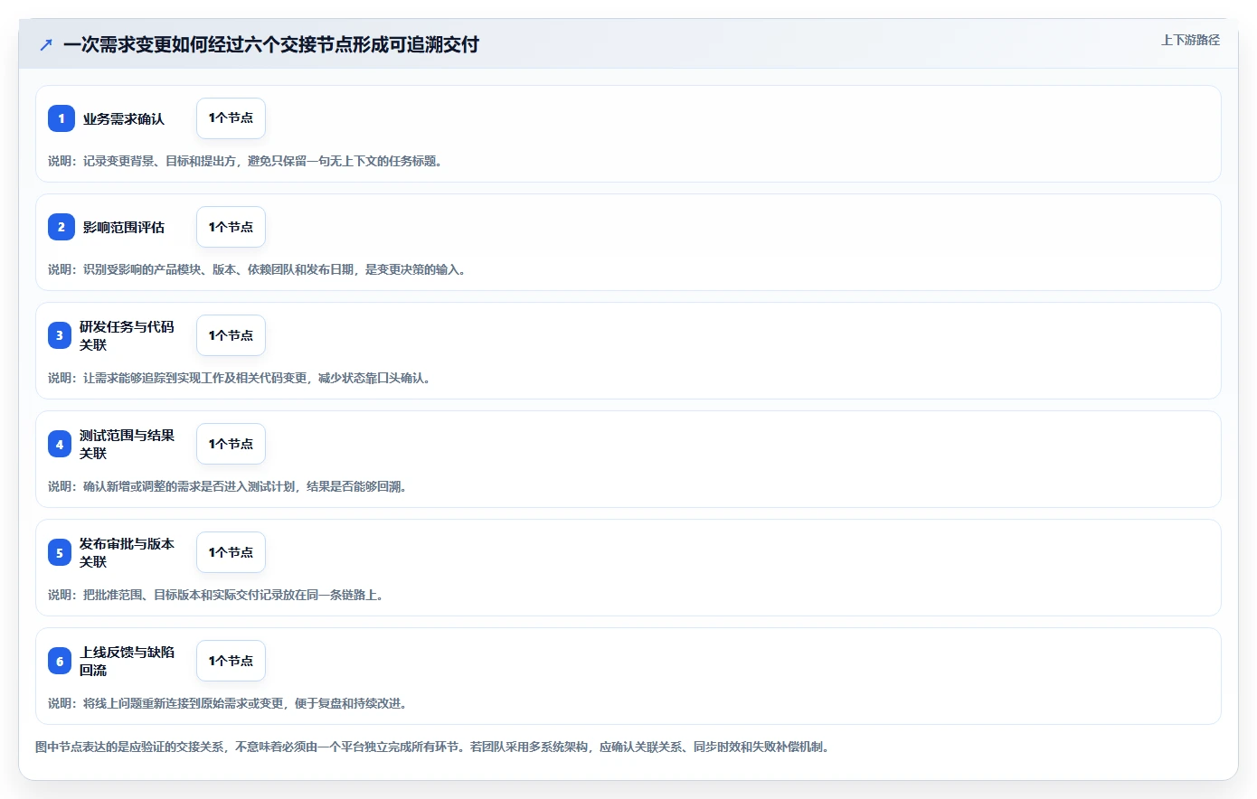 2026年效率之选：6大项目开发管理平台工具深度对比