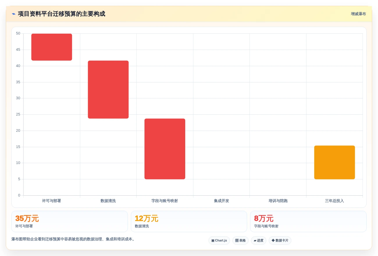 2026年项目资料管理软件大盘点:6款顶级工具助你提升效率