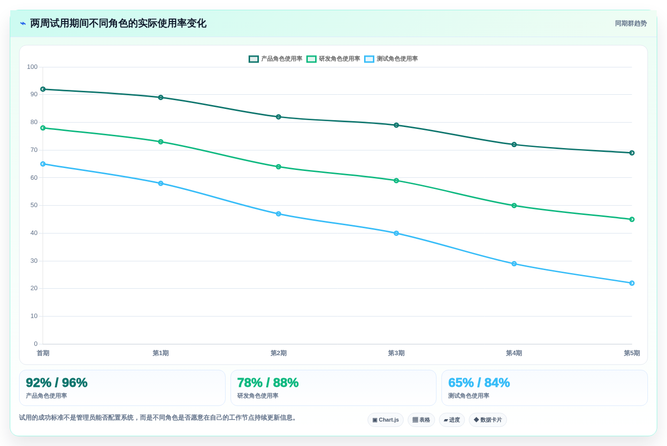 需求管理工具口碑排行榜：8款热门需求管理软件深度测评与对比