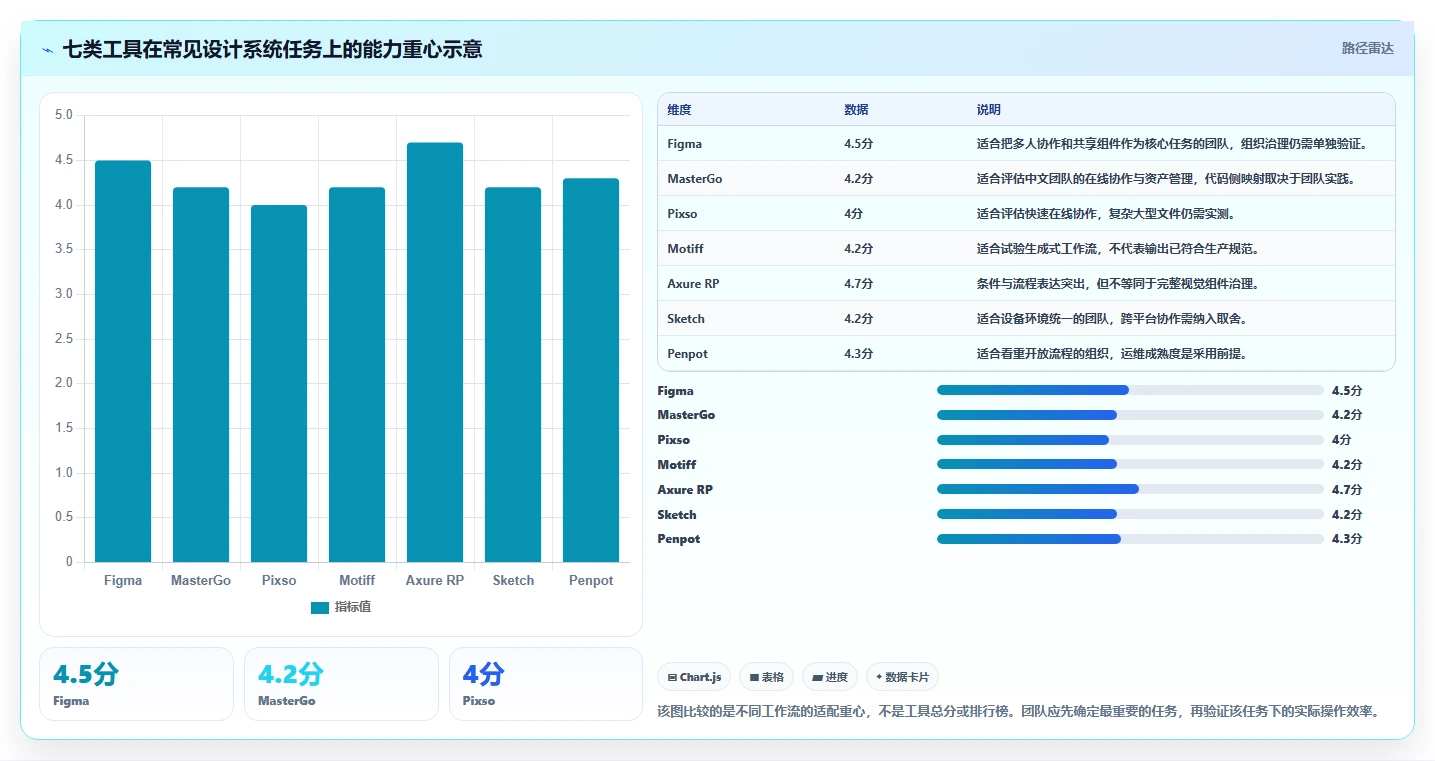 2026年研发管理必备：7款优秀研发设计系统工具推荐
