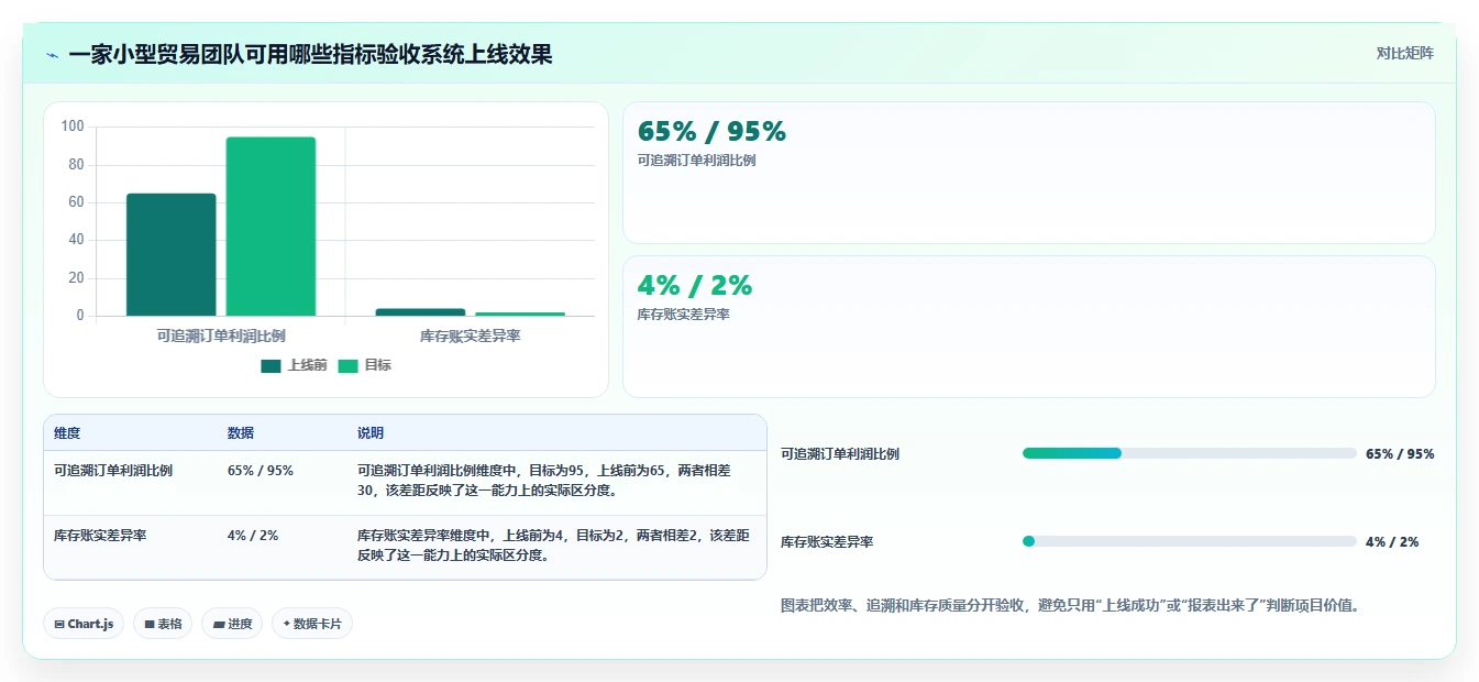 2026年精选:6款高效计算成本利润的软件工具对比