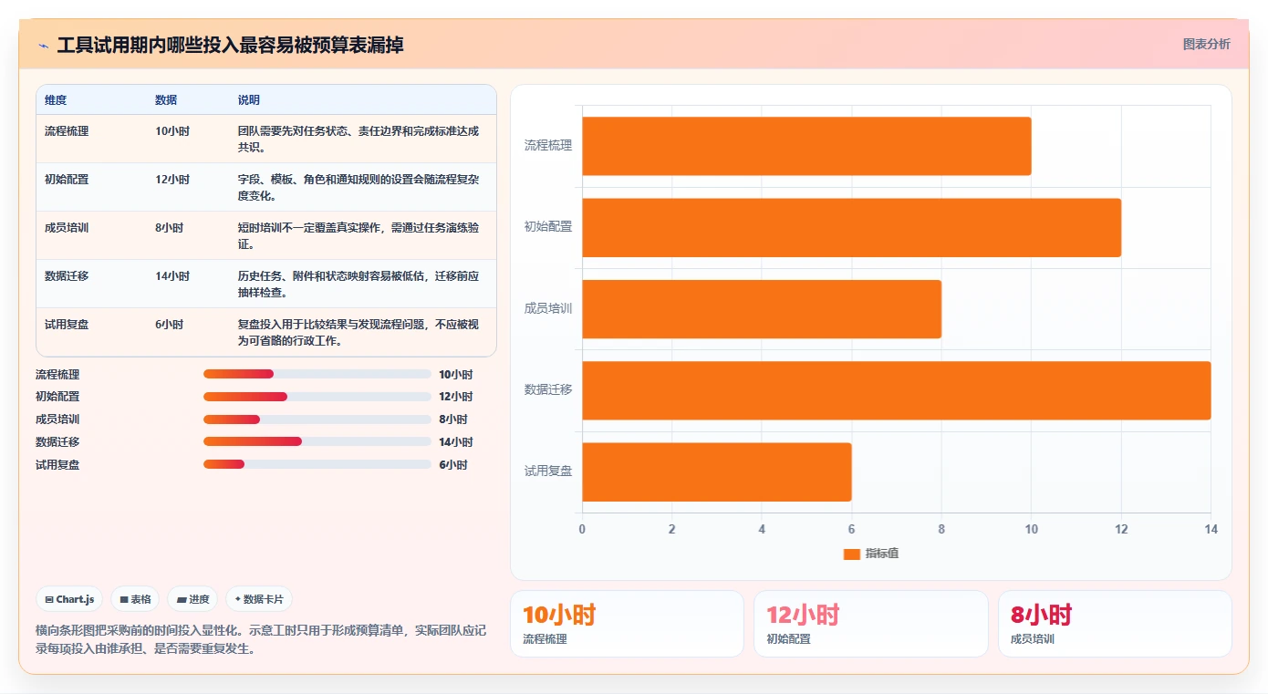 2026年低成本的项目管理工具哪个更高效?深度测评与对比分析