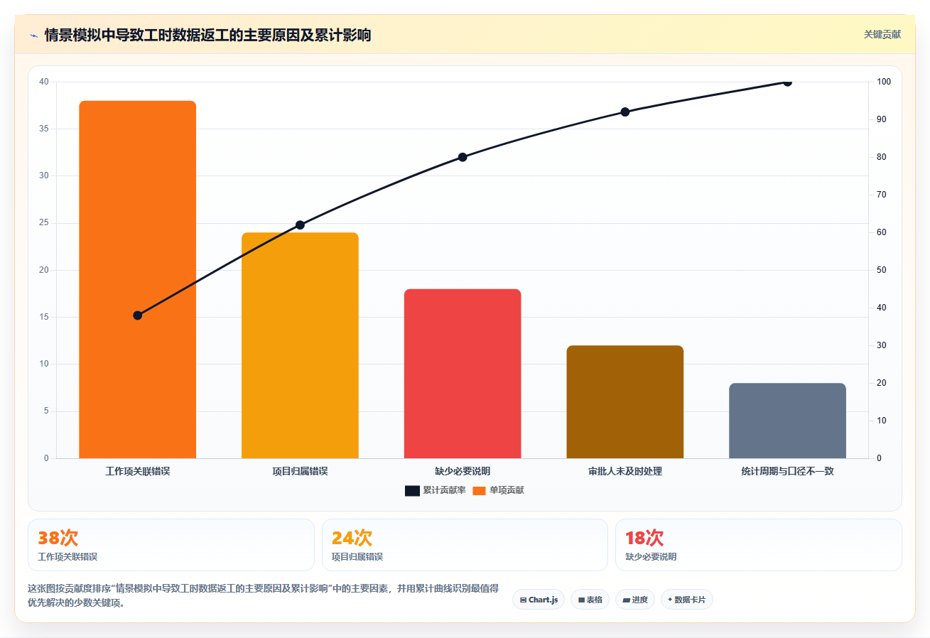 研发团队必备：2026年最受欢迎的5大工时统计平台深度对比