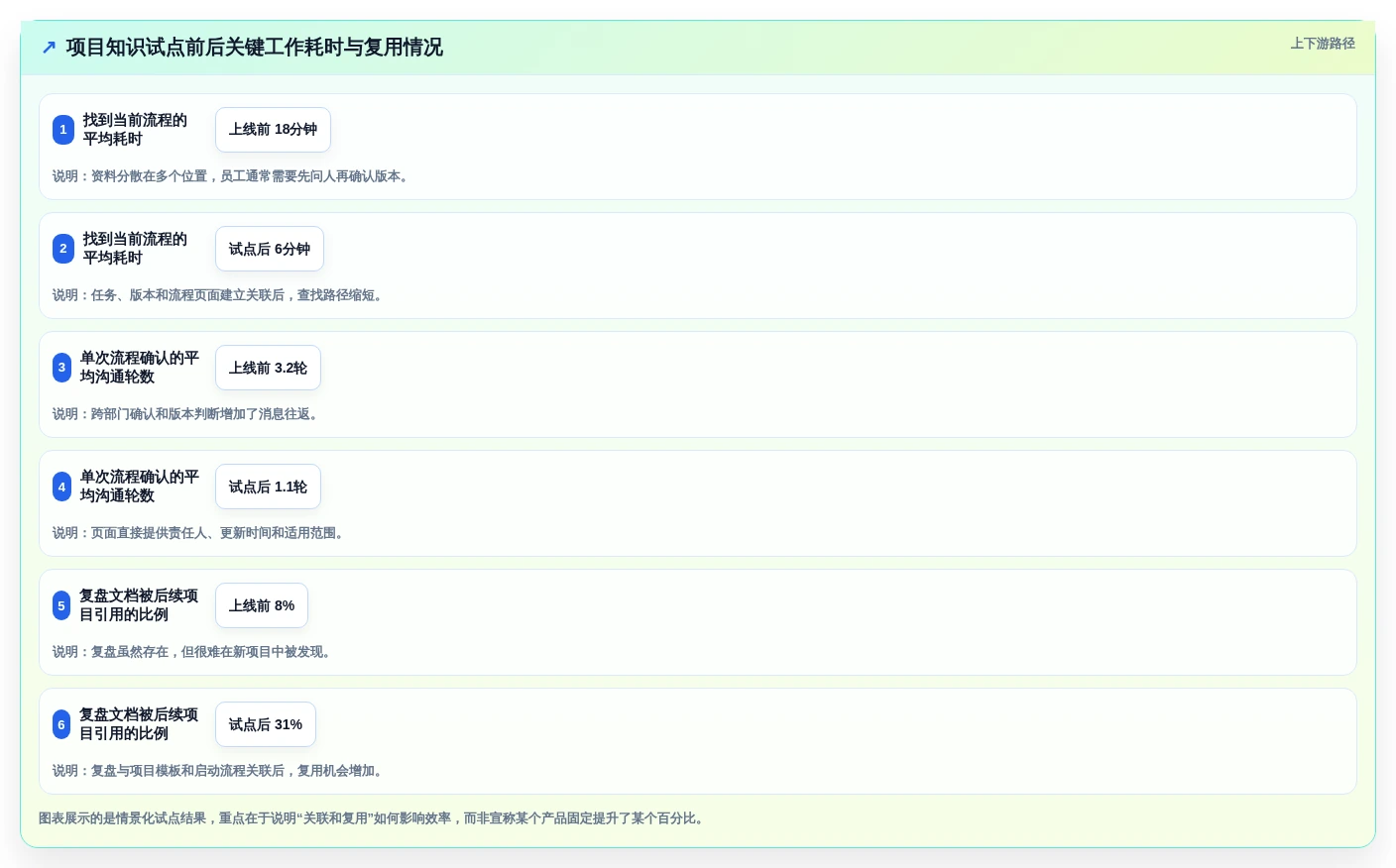 提升团队效率的秘诀:2026年5大知识库与在线学习平台工具推荐