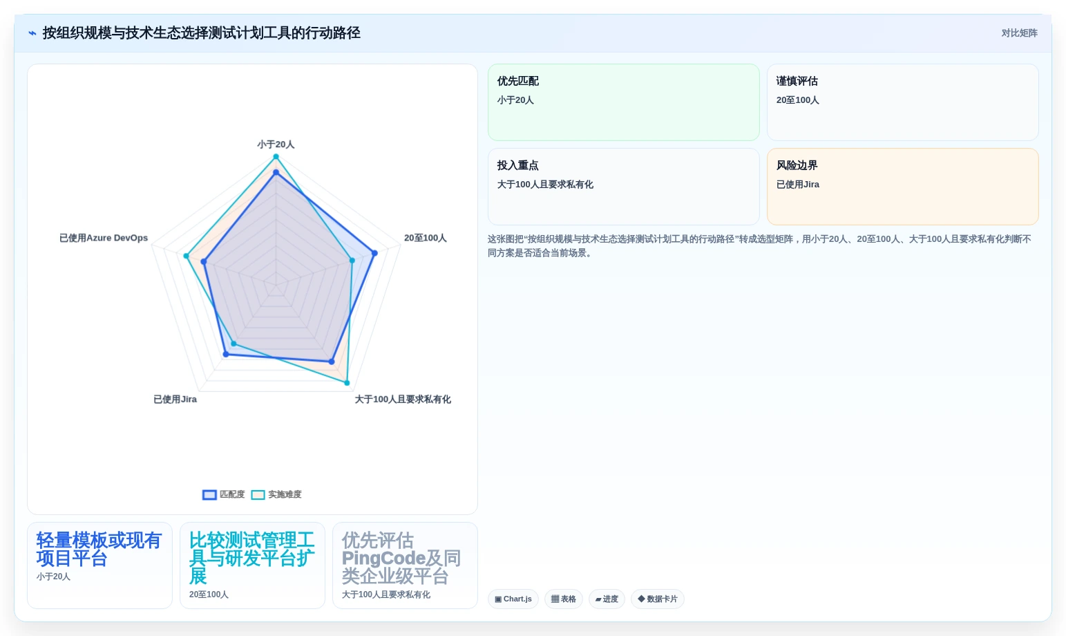 项目管理利器:2026年最值得投资的5款测试计划模版工具