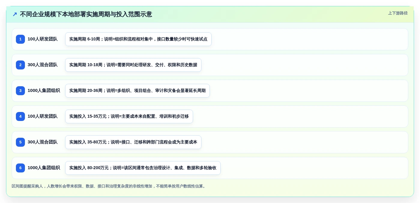 本地部署项目管理系统选型指南:2026年7款企业级方案深度对比