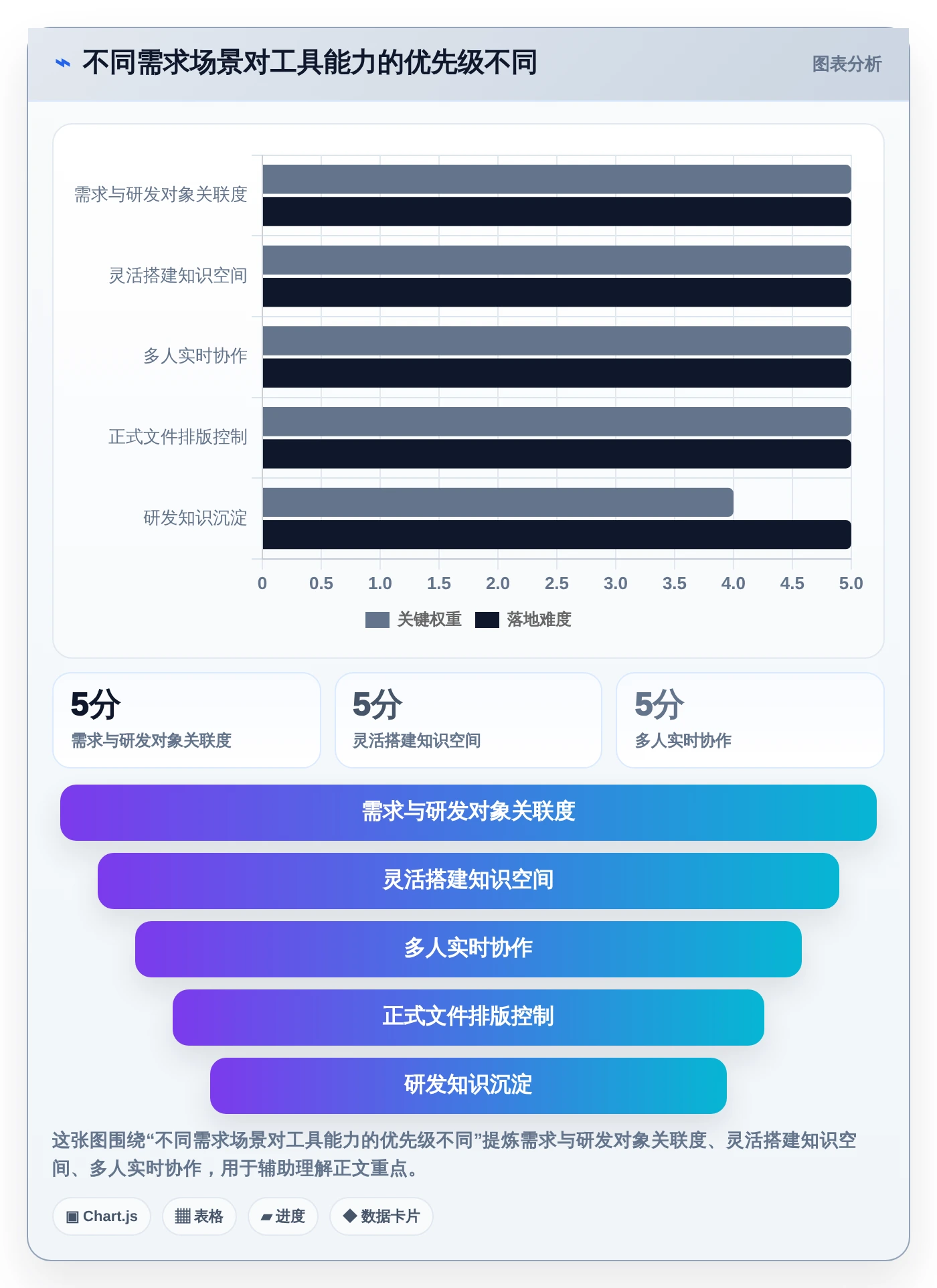 效率提升利器：2026年5大热门编写需求文档工具推荐