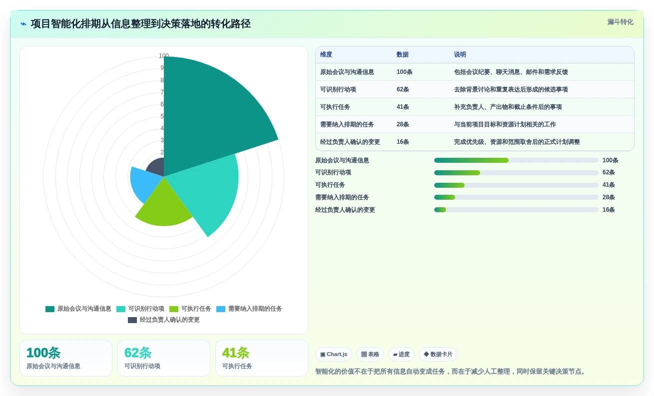 2026年项目管理革新:7款顶级项目到排期工具大盘点
