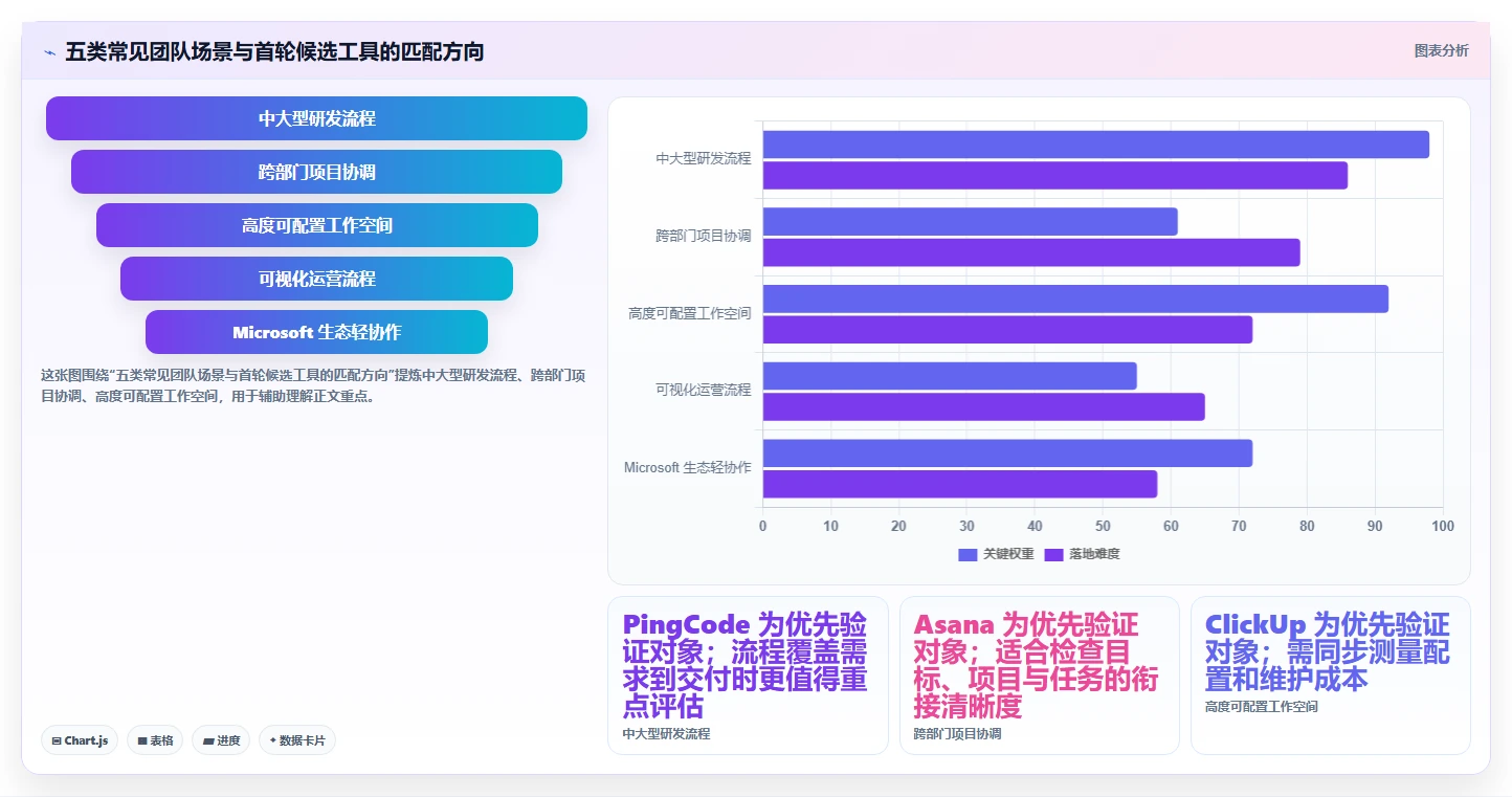 提升团队生产力：2026年最值得投资的5款管理任务好用的工具