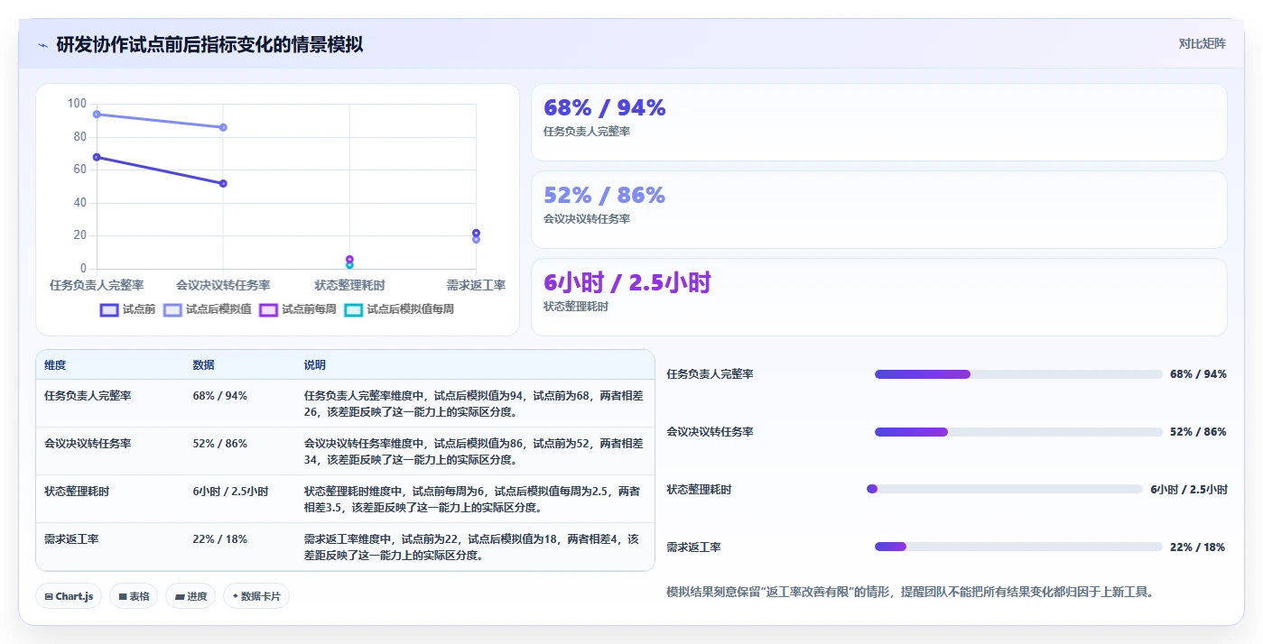 远程办公新趋势:2026年最受欢迎的5款协同工作软件盘点