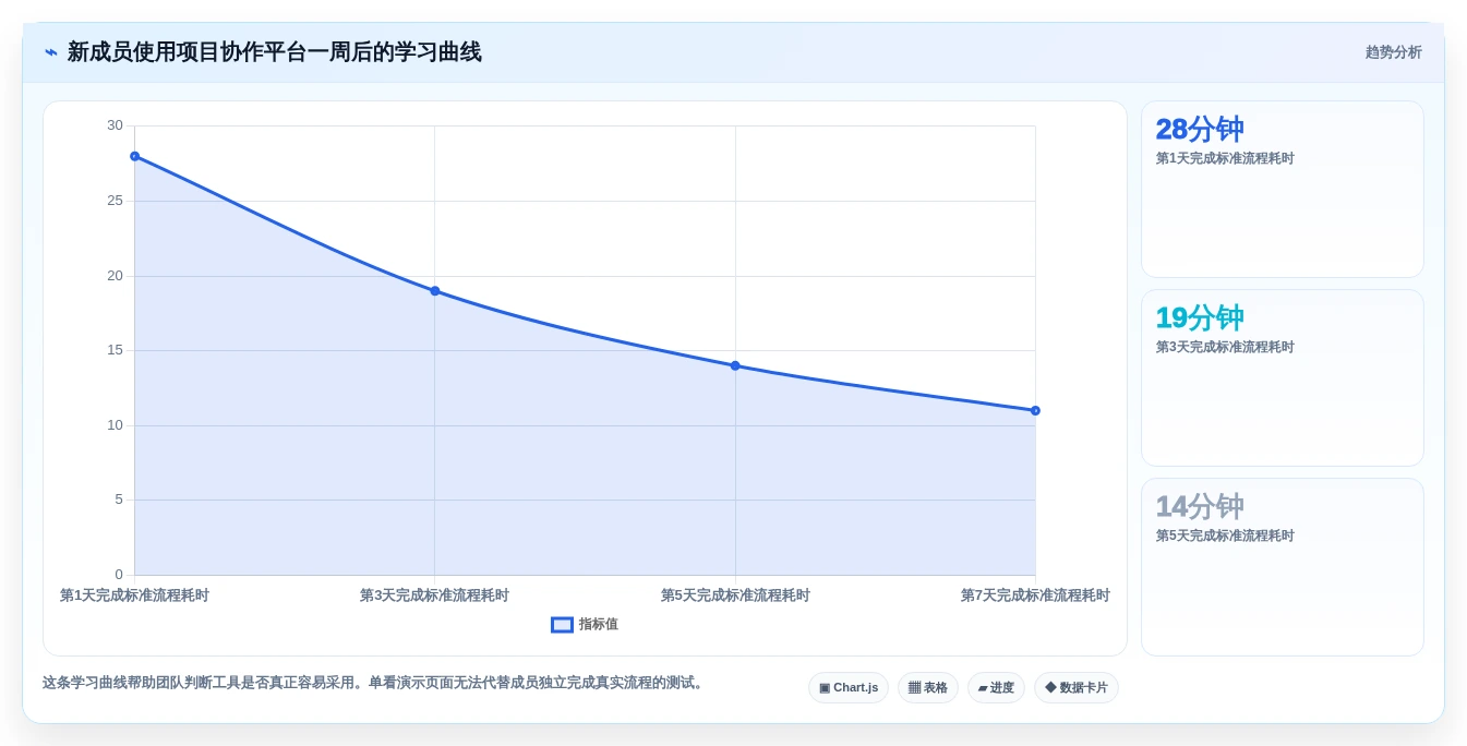 远程团队必备:2026年最受欢迎的5大好用项目协作软件推荐