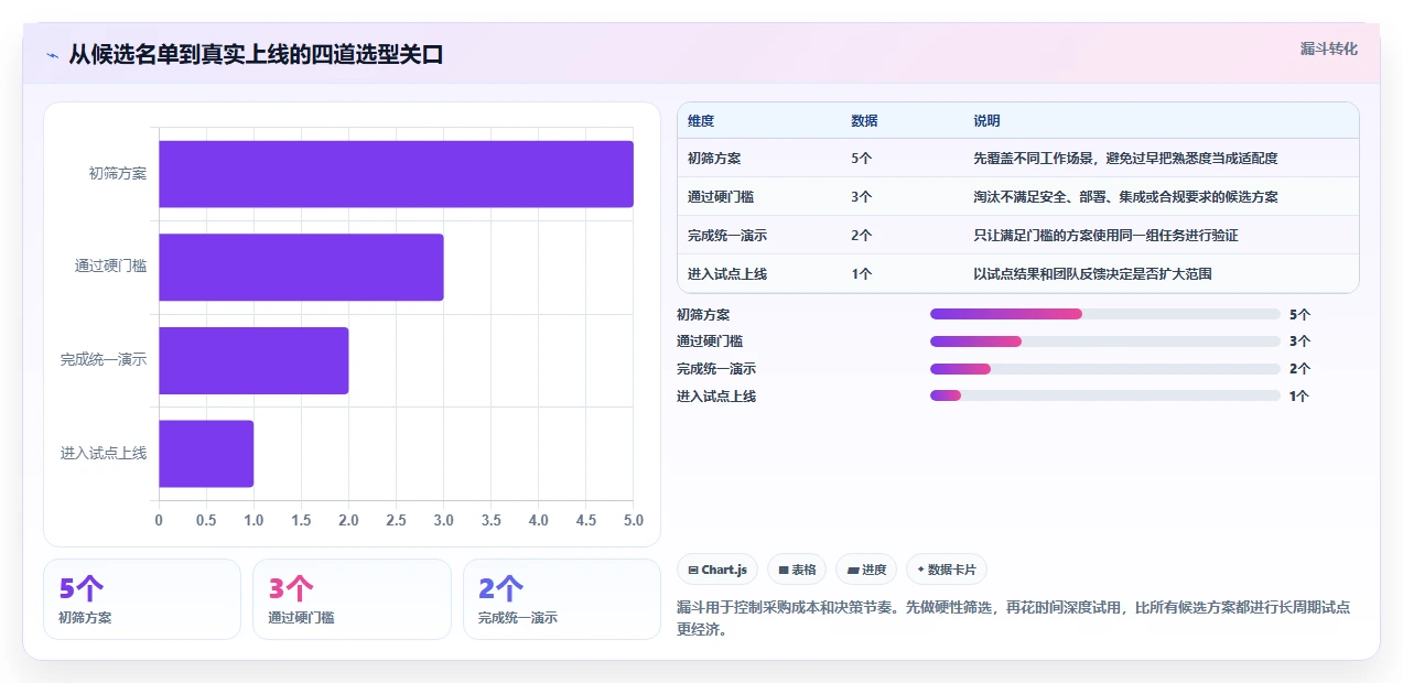 提升效率必备！2026年最值得投资的5大进度计划管理系统