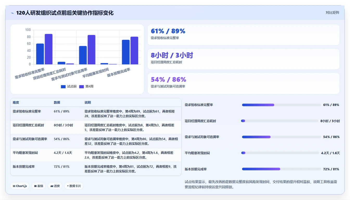 2026年效率之选:6大it项目需求管理系统工具全面对比