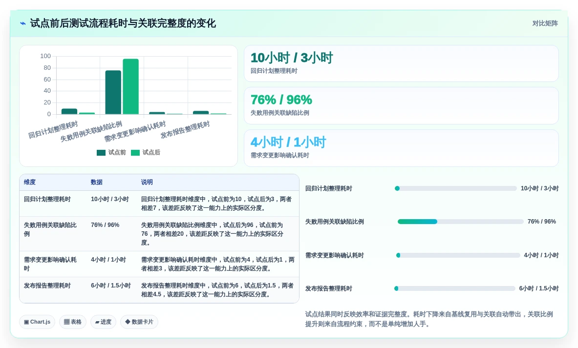 提升质量管理:2026年编写测试用例工具选型指南