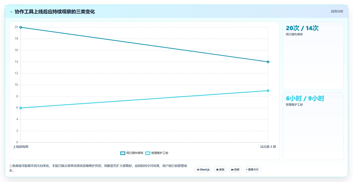 远程办公新时代：2026年最受欢迎的5大团队协作办公软件盘点