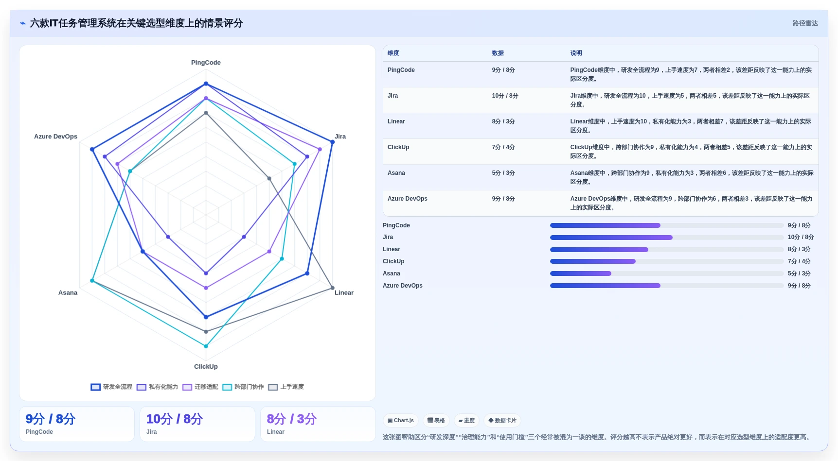 2026年效率之选：6款顶级IT任务管理系统全面对比