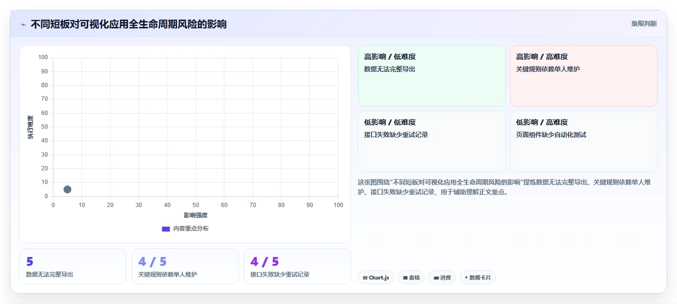 从入门到精通:2026年可视化软件开发工具选型指南