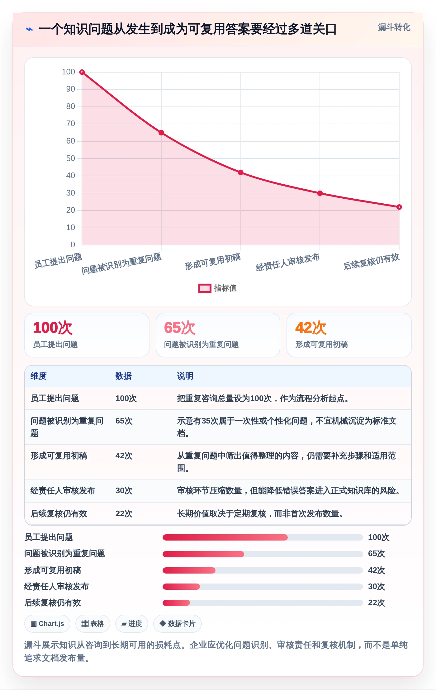 提升团队协作:2026年最受欢迎的5款企业知识系统推荐