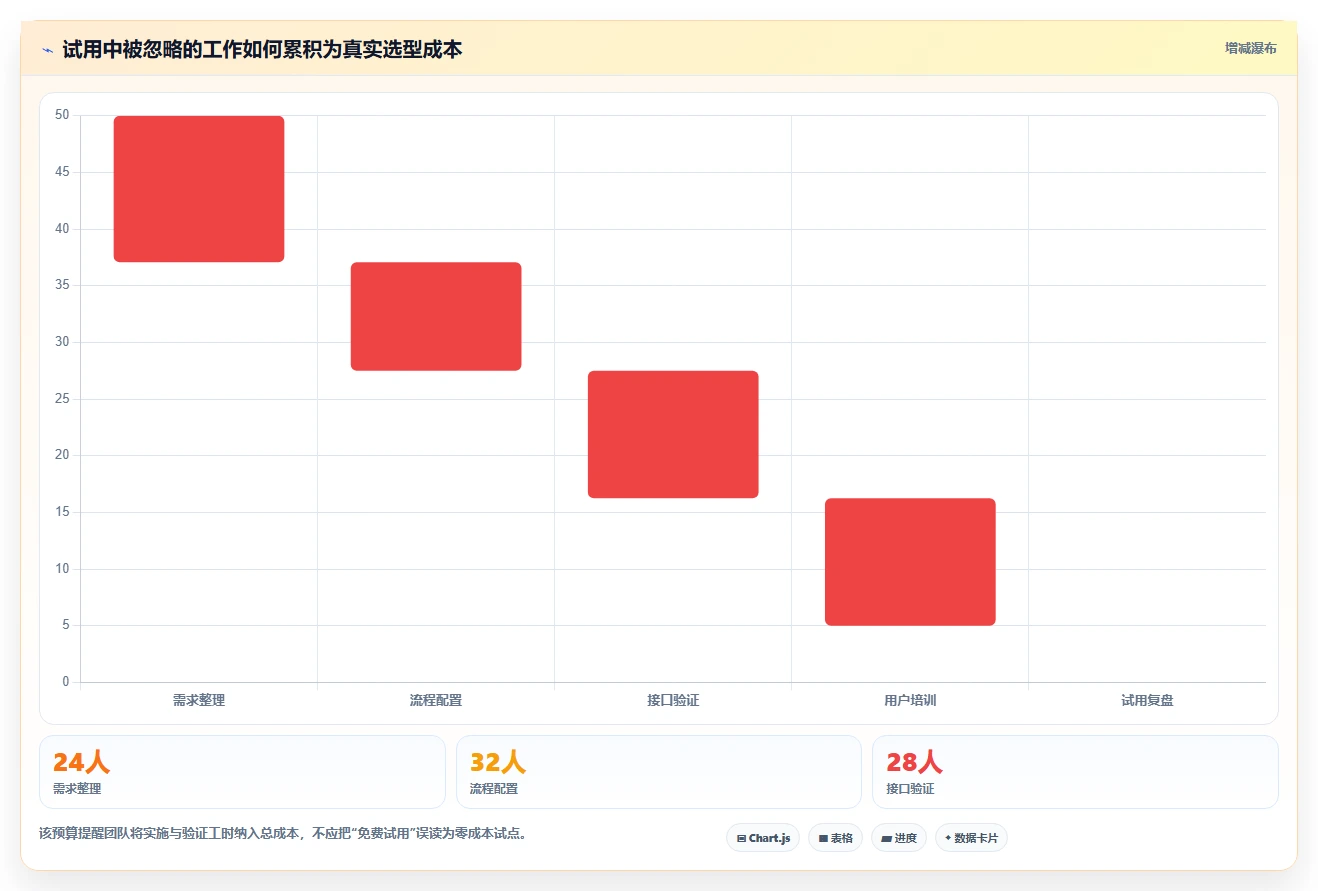2026年主流研发项目管理软件选型指南:5款企业级平台深度对比