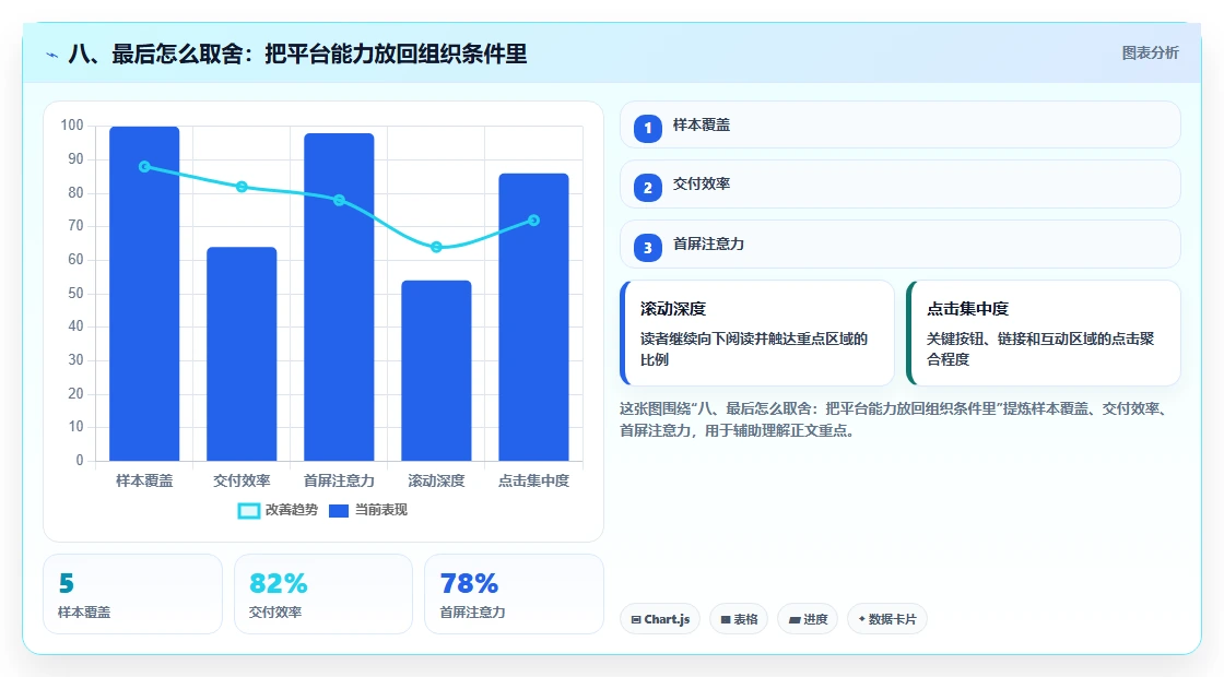 八、最后怎么取舍：把平台能力放回组织条件里