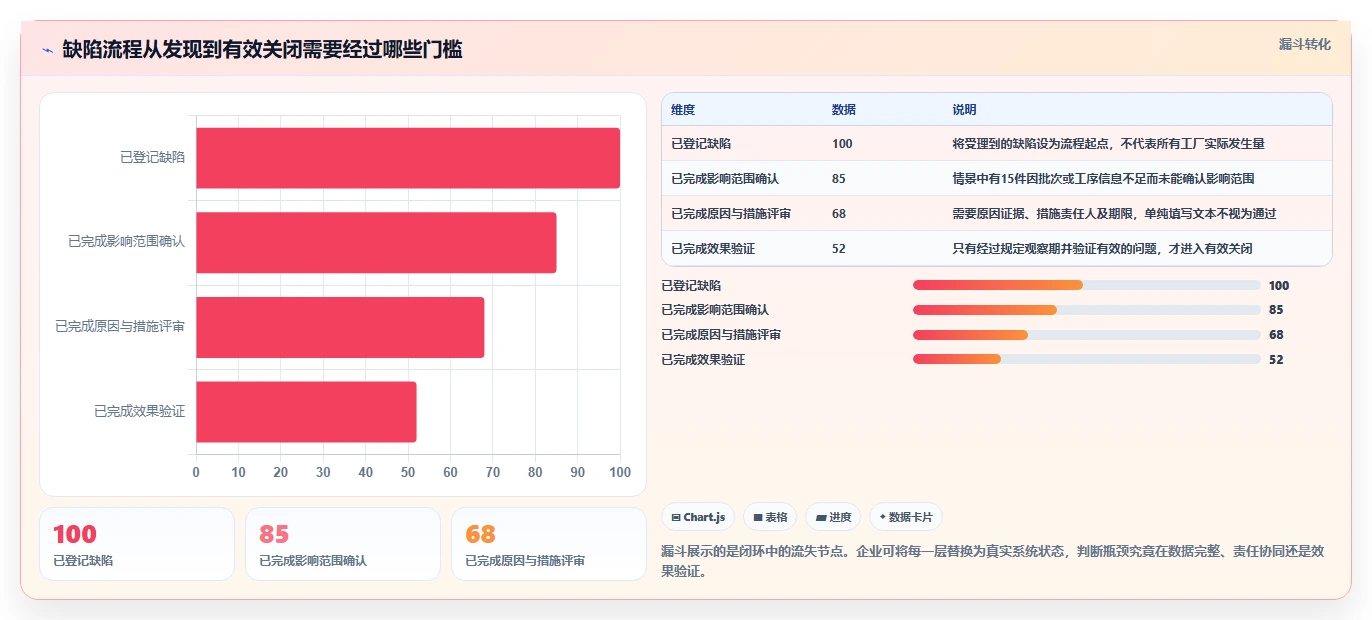 智能制造时代来临：2026年良率缺陷闭环管理系统选型指南，8款热门工具深度解析