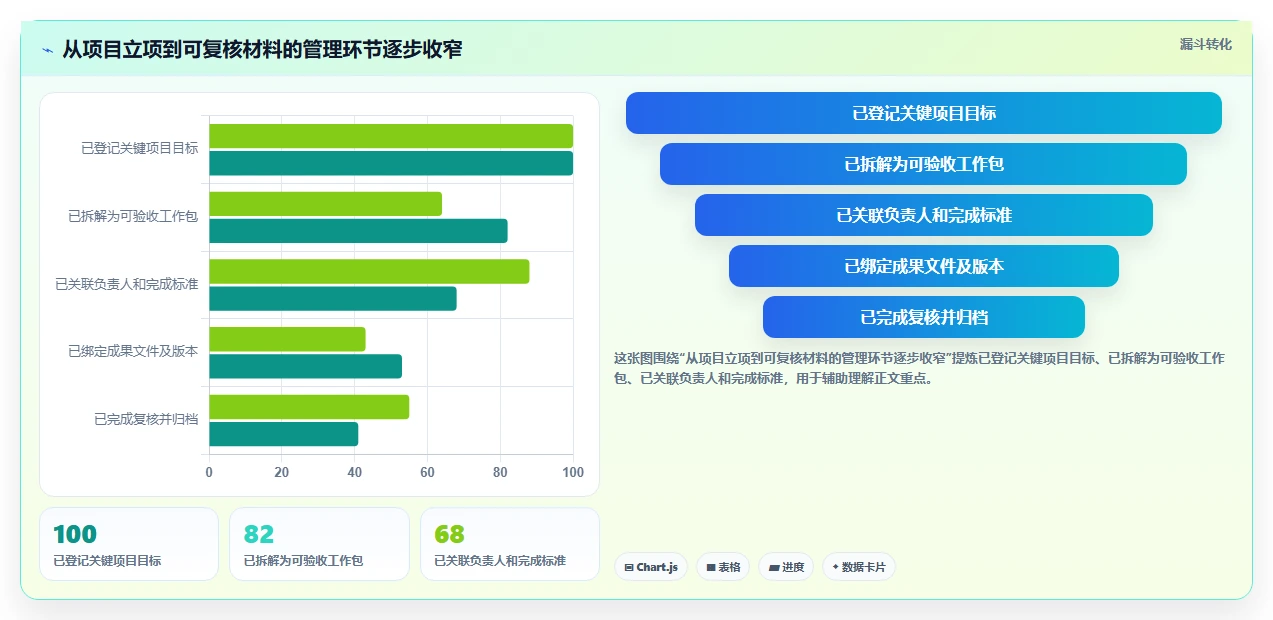 2026年河北省科技计划项目管理平台大盘点:6款最受欢迎的研发管理工具