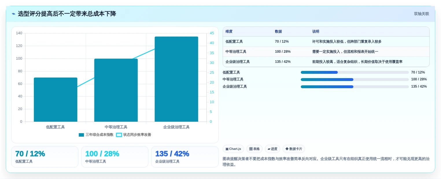 效率提升神器:2026年最受欢迎的5大敏捷项目管理工具盘点