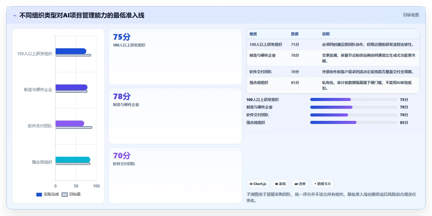 如何选择最适合你的AI项目管理软件?2026年最新选型指南