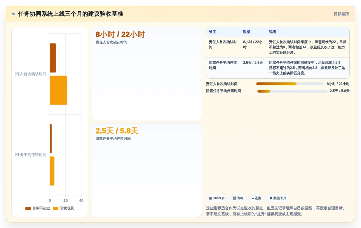 提升项目管理效率:2026年7款优秀任务协同软件工具盘点
