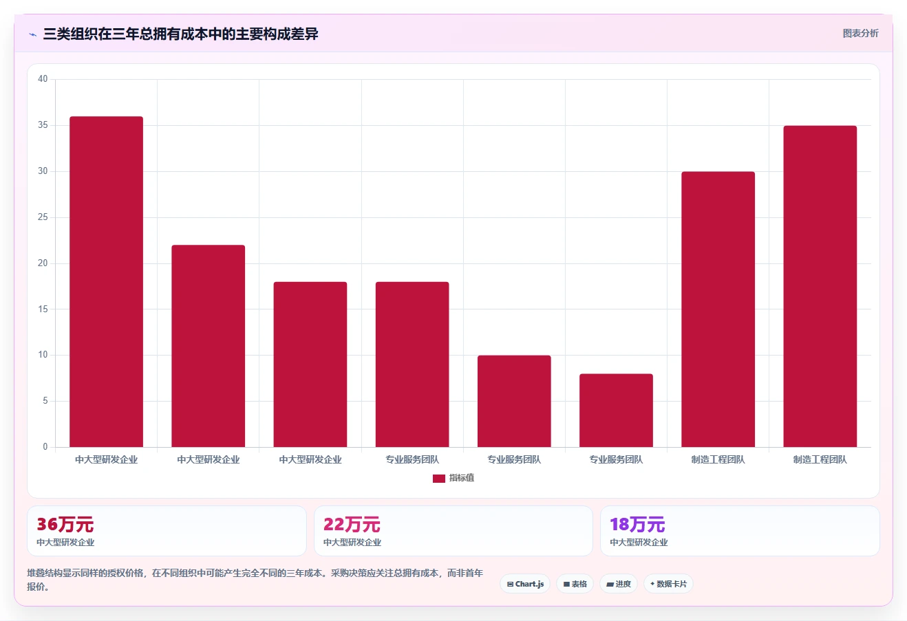 2026年效率之选:10大工时管理平台有哪些推荐