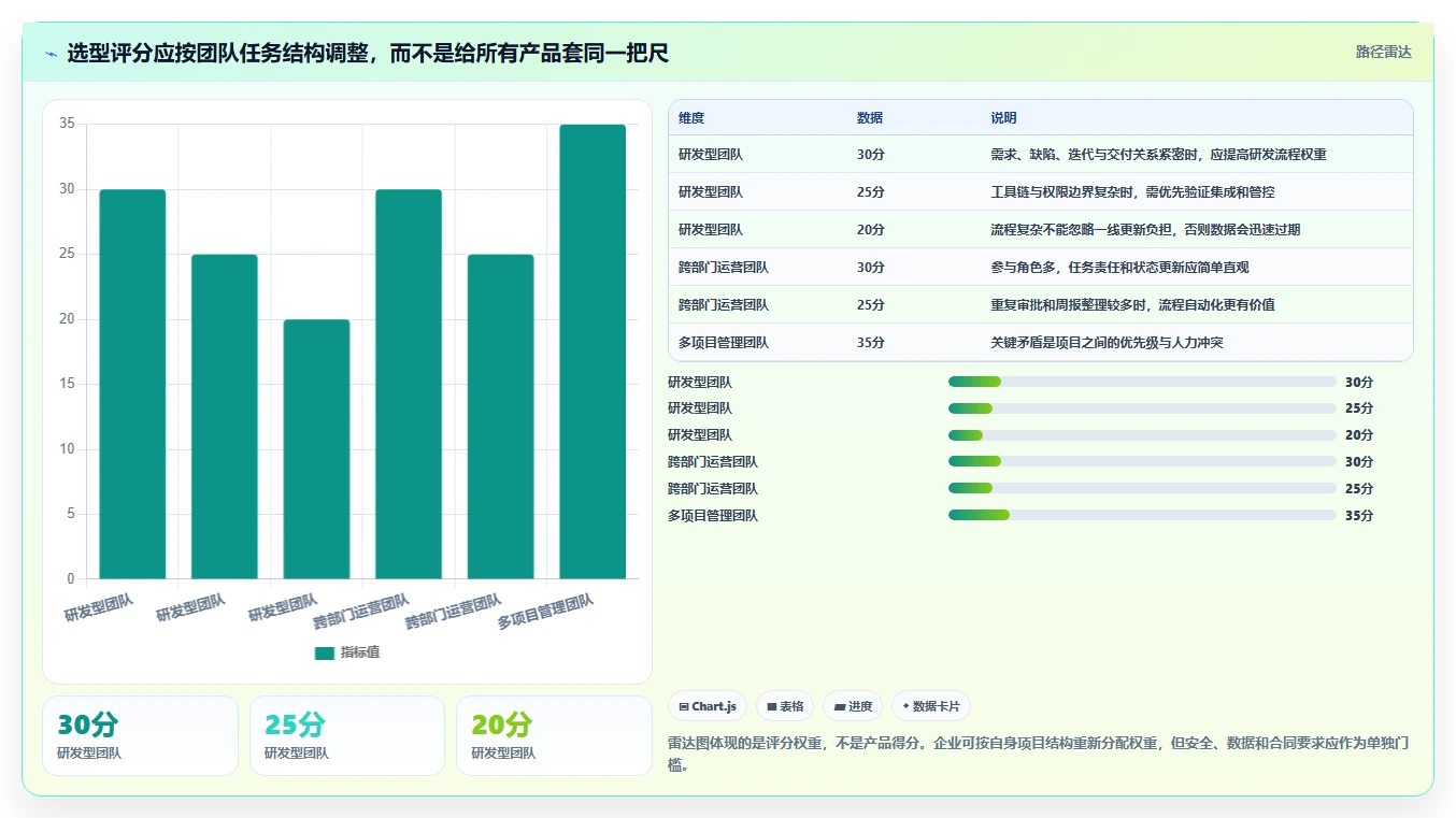 项目管理新趋势:2026年最值得投资的5款asp管理系统