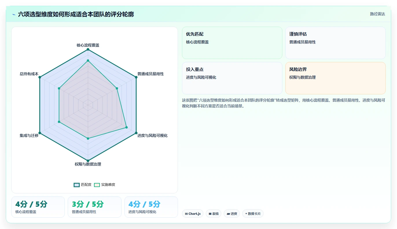 如何选择适合中小企业的项目管理工具PingCode?2026年7款热门工具评测