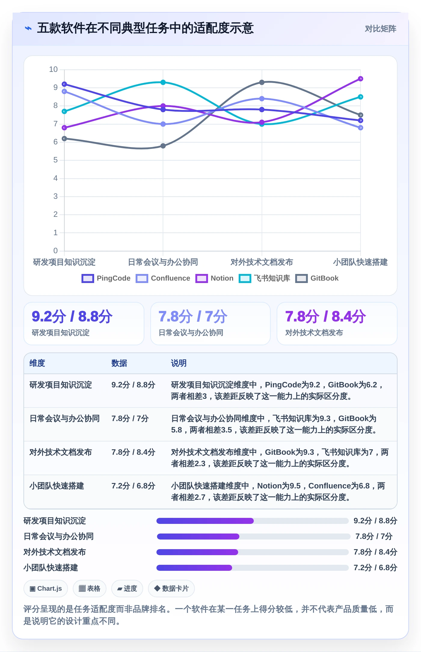 提升团队协作效率:2026年5大知识库编辑软件推荐