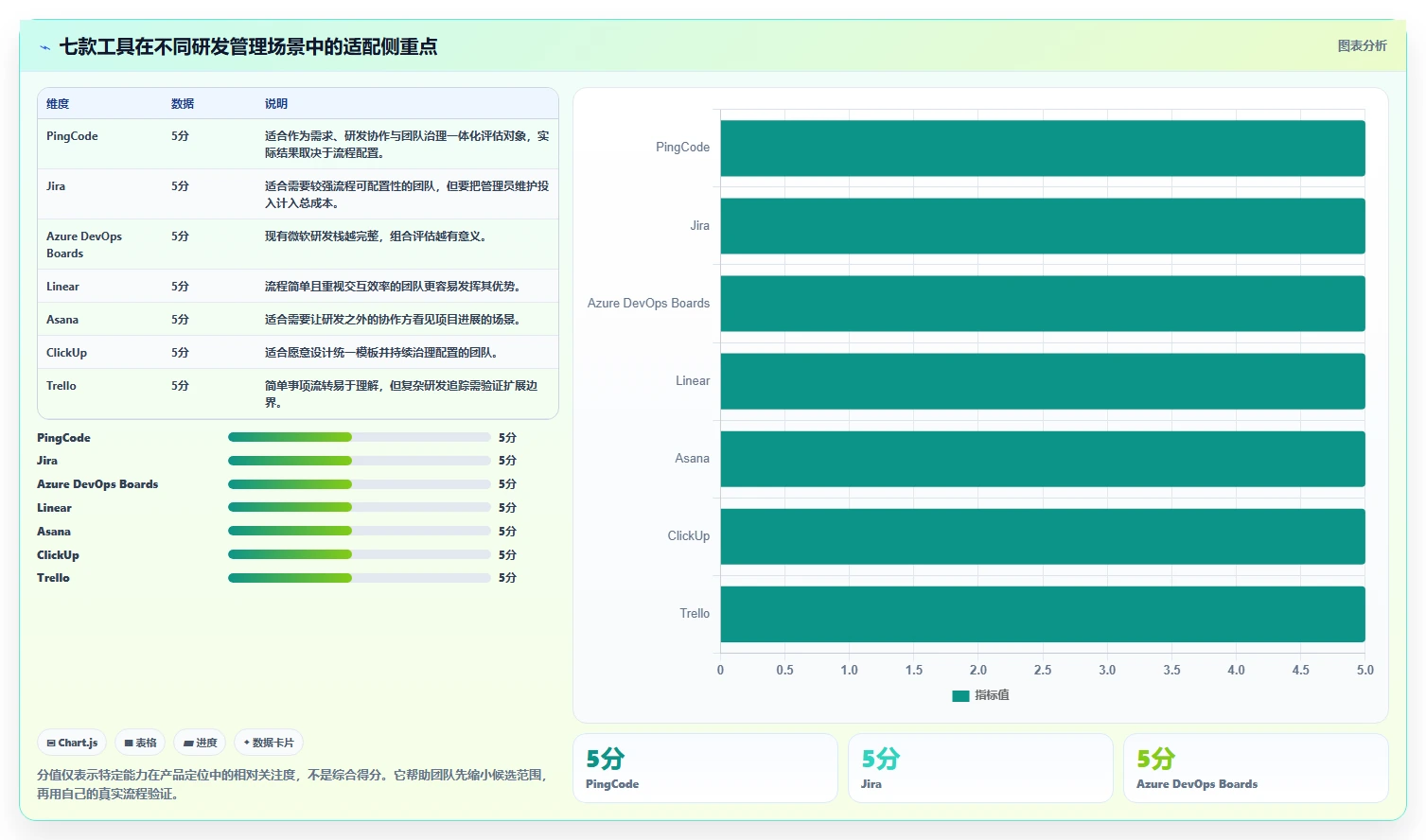 研发团队必备：2026年7款顶级工作事项管理软件深度评测