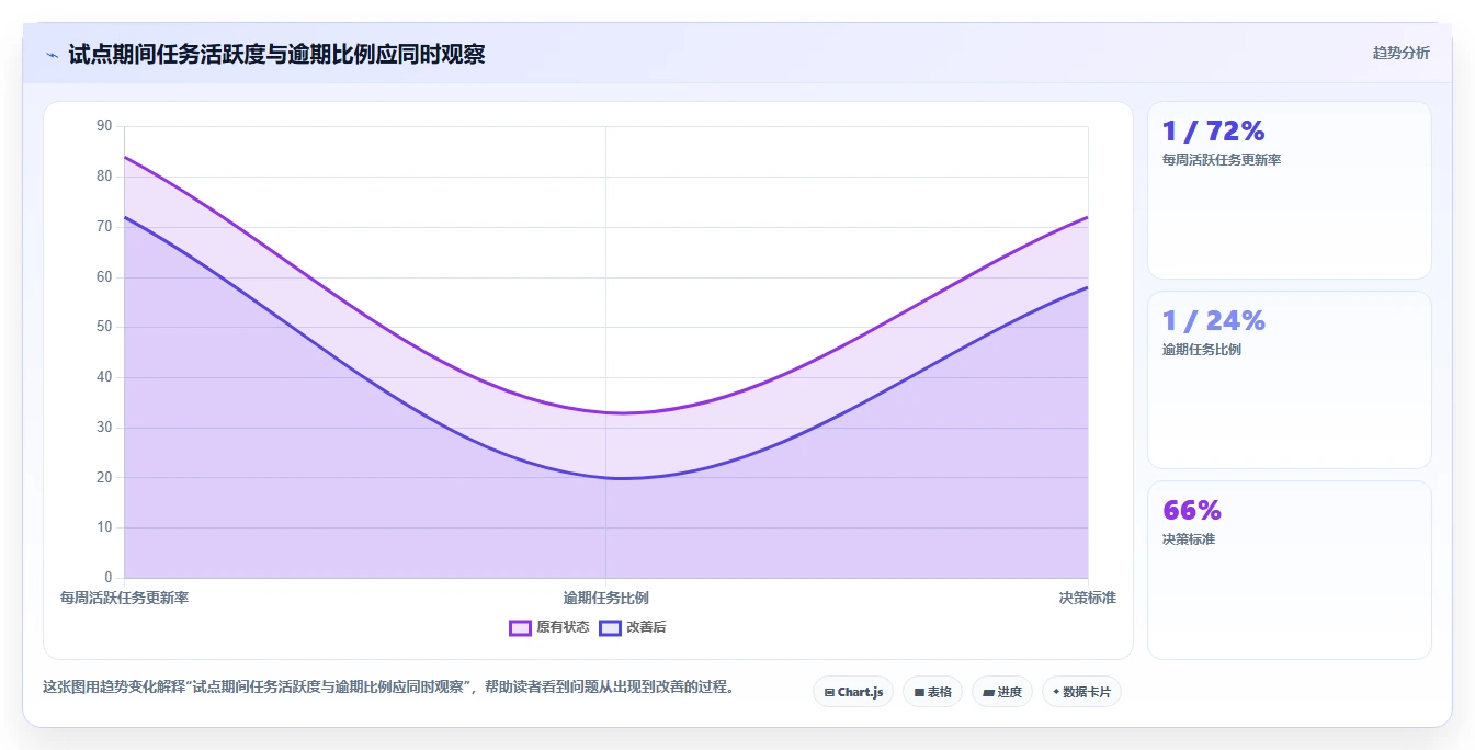 提升研发效率:2026年最受欢迎的5款layui任务管理系统推荐