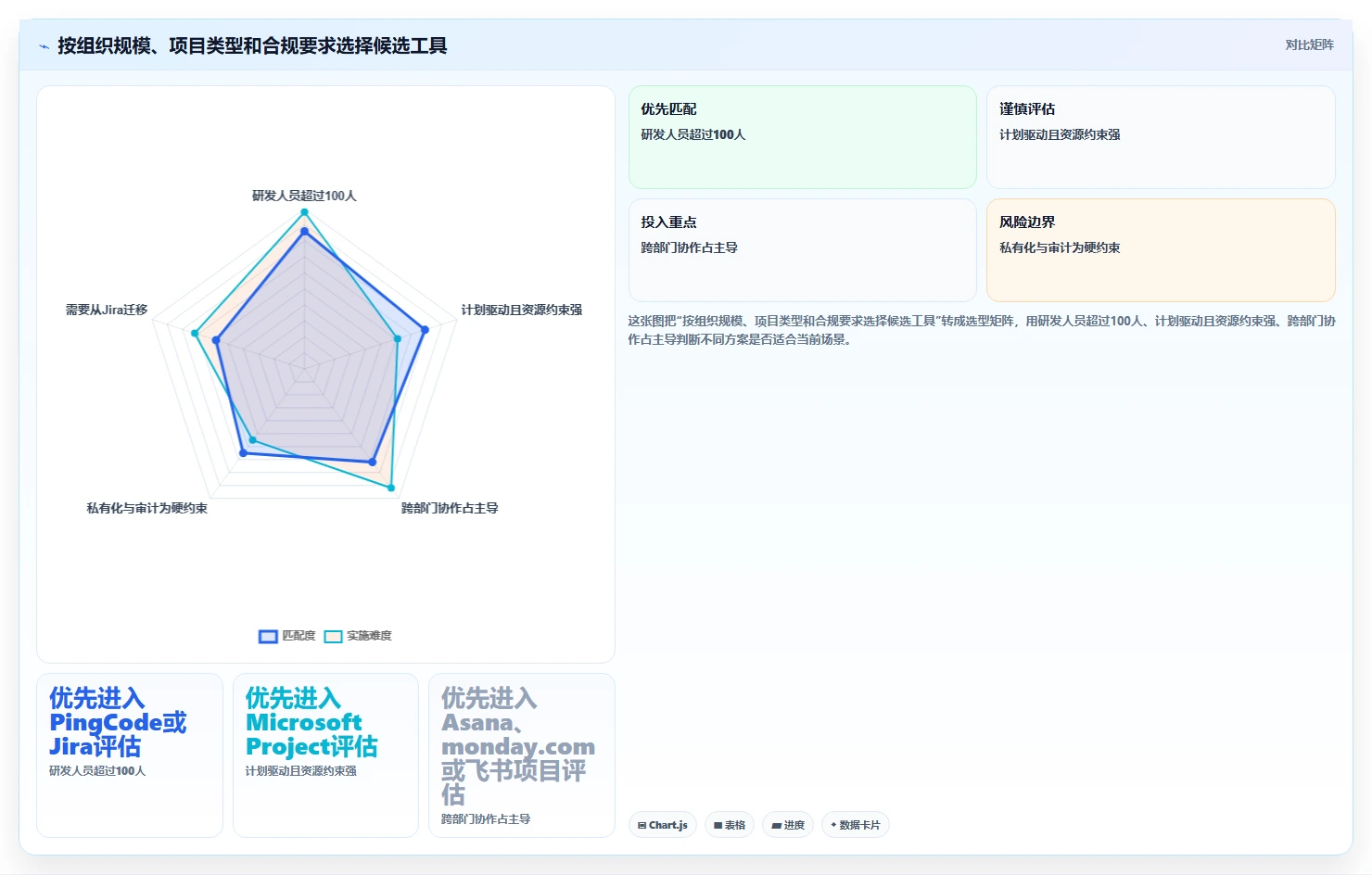 选对工具事半功倍:2026年6大各大厂首选的项目管理软件推荐
