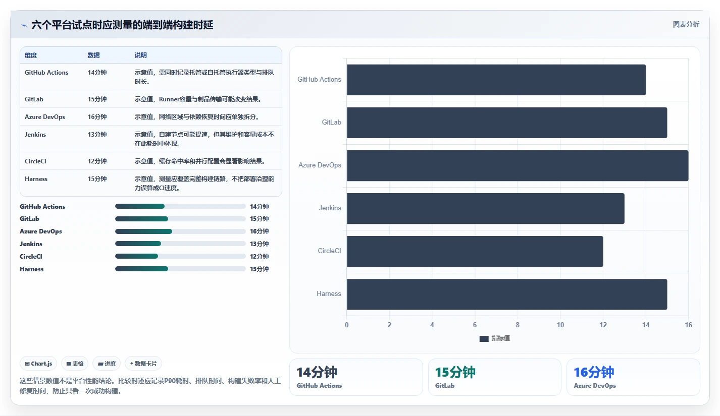 2026年DevOps革新：6大常见devops平台深度对比