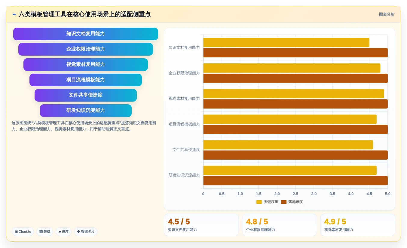 选对模板管理平台事半功倍：2026年6大热门工具深度评测