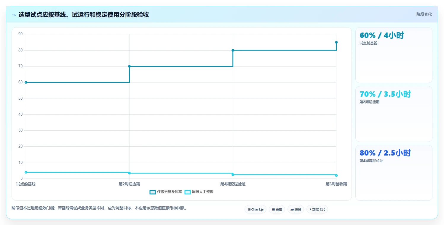 项目经理必读:2026年敏捷项目管理工具选型指南,5款工具深度解析