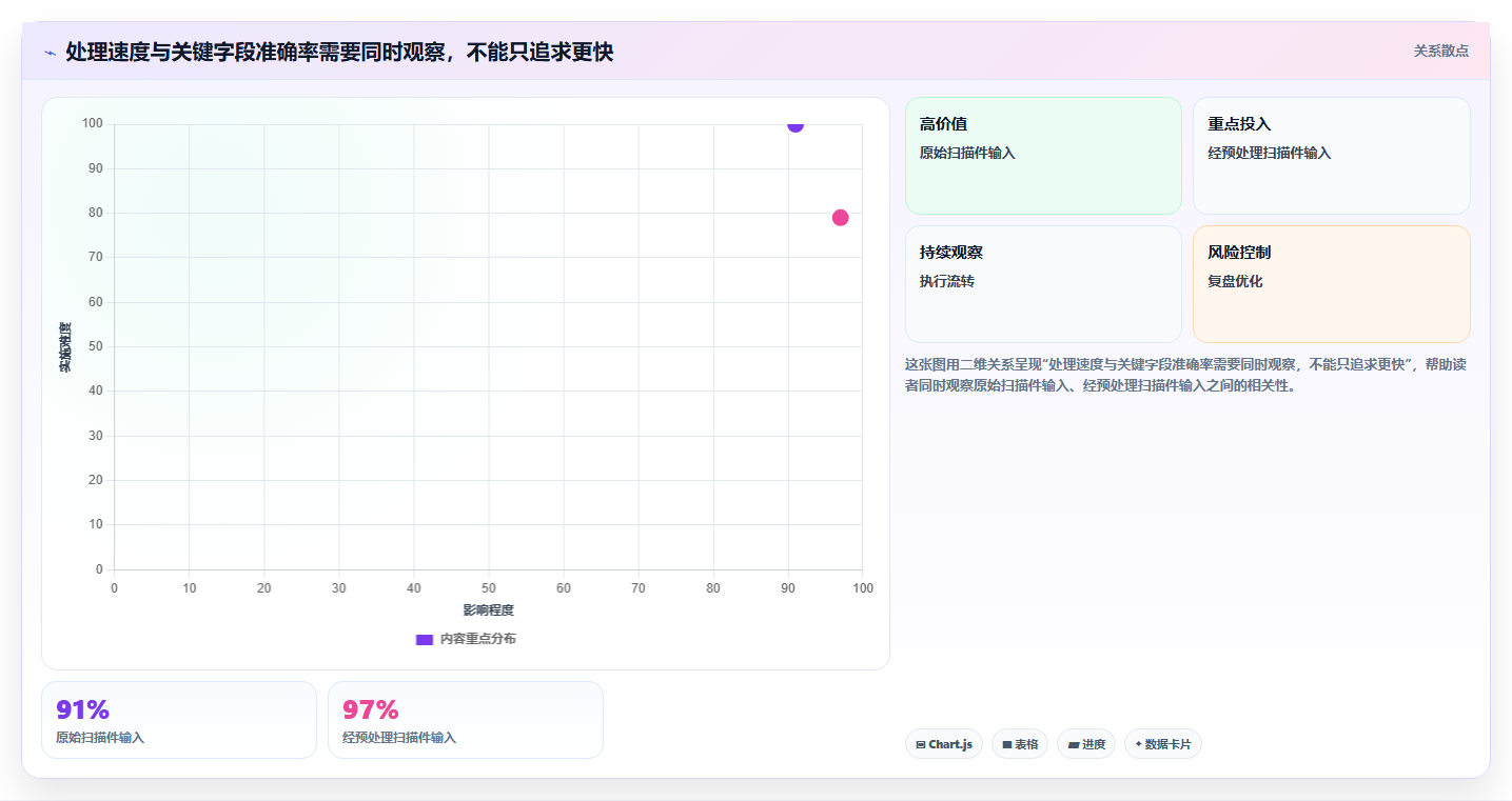 企业文档管理革新：2026年必备的5款文档批量处理工具推荐