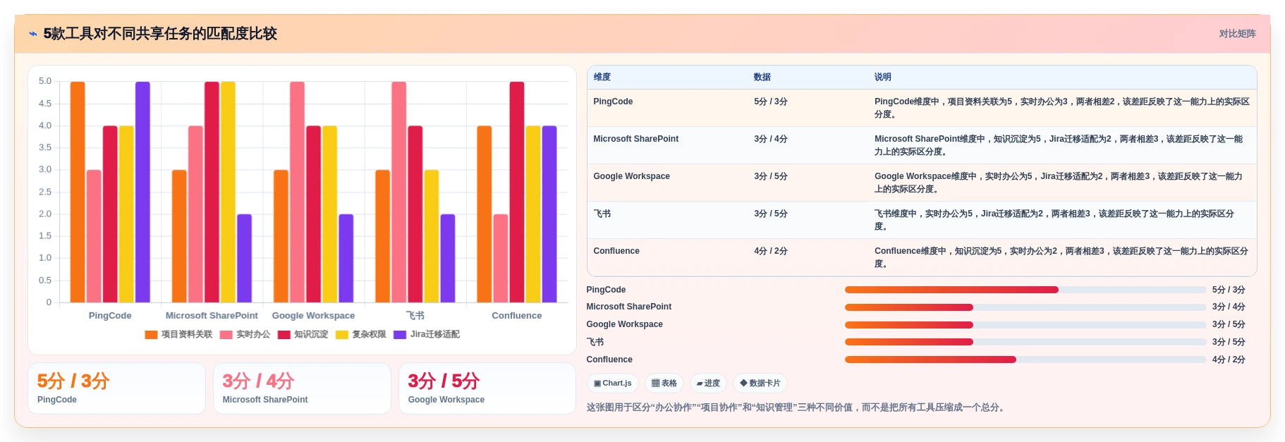 选对共享管理系统事半功倍:2026年5大顶级工具对比指南