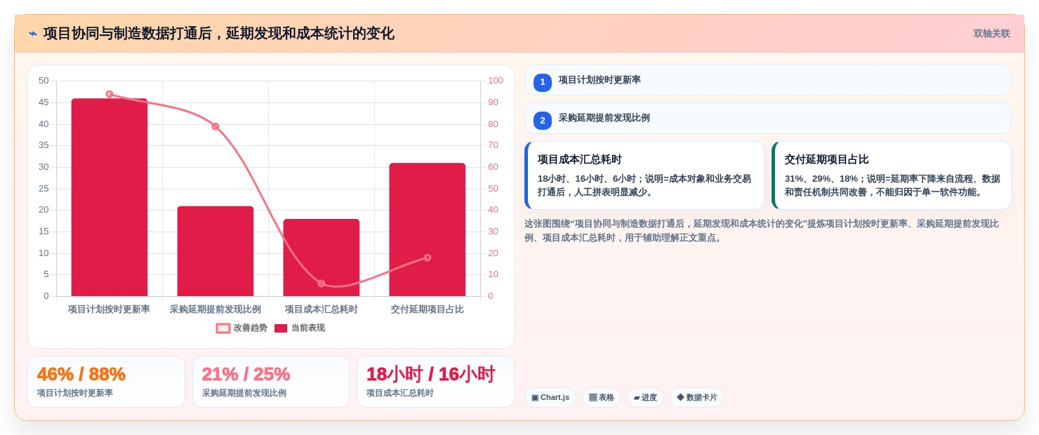 2026年项目制造管理系统选型指南:6款主流工具核心能力解析
