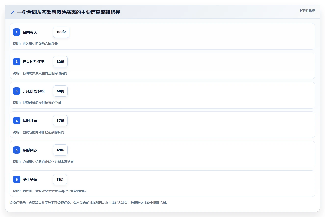 2026年必备:6大合同跟踪管理系统对比,助力企业高效管理