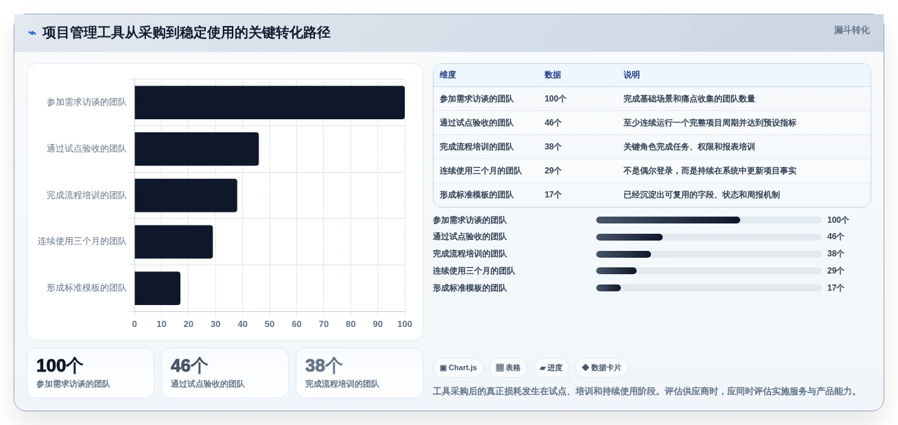 2026年云项目管理软件大比拼:6款顶级工具助力企业效率提升