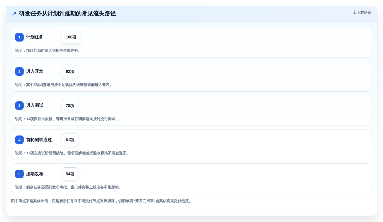 解锁高效研发:2026年进度跟踪软件选型指南