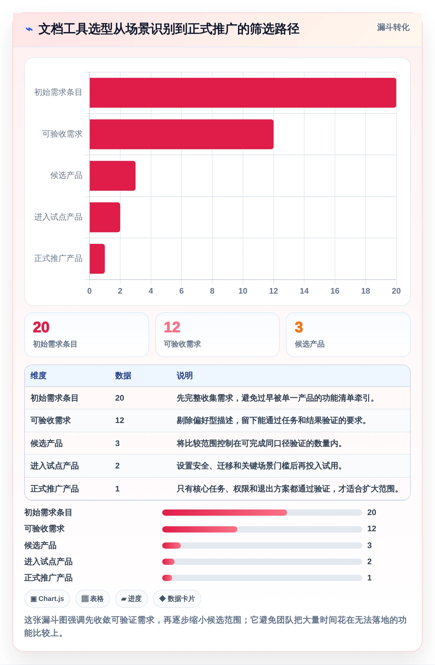 选对工具事半功倍：2026年记录开发文档的软件选型指南
