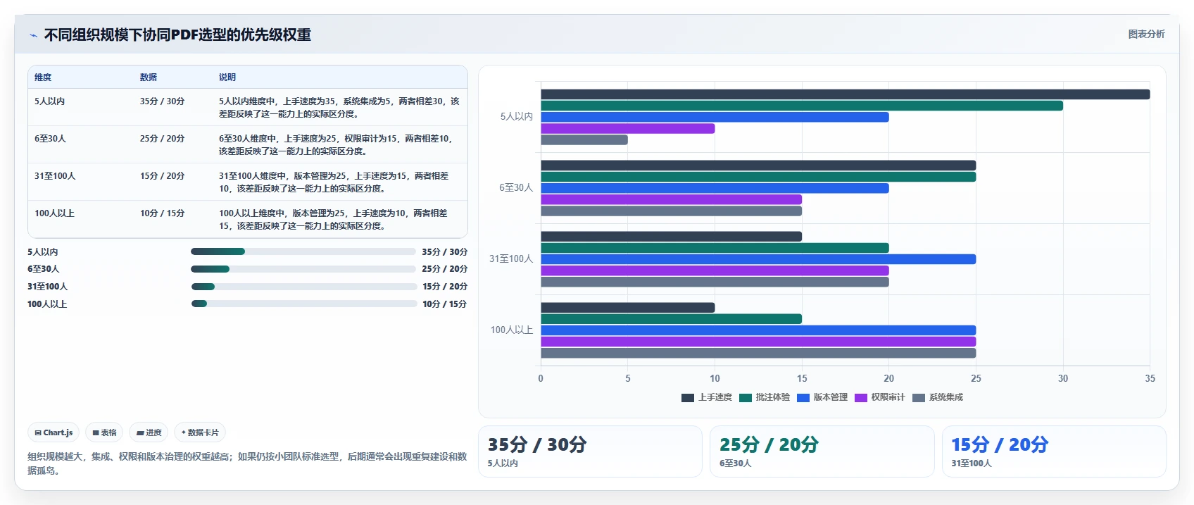 提升团队协作效率:2026年值得关注的5大协同PDF在线标注工具推荐