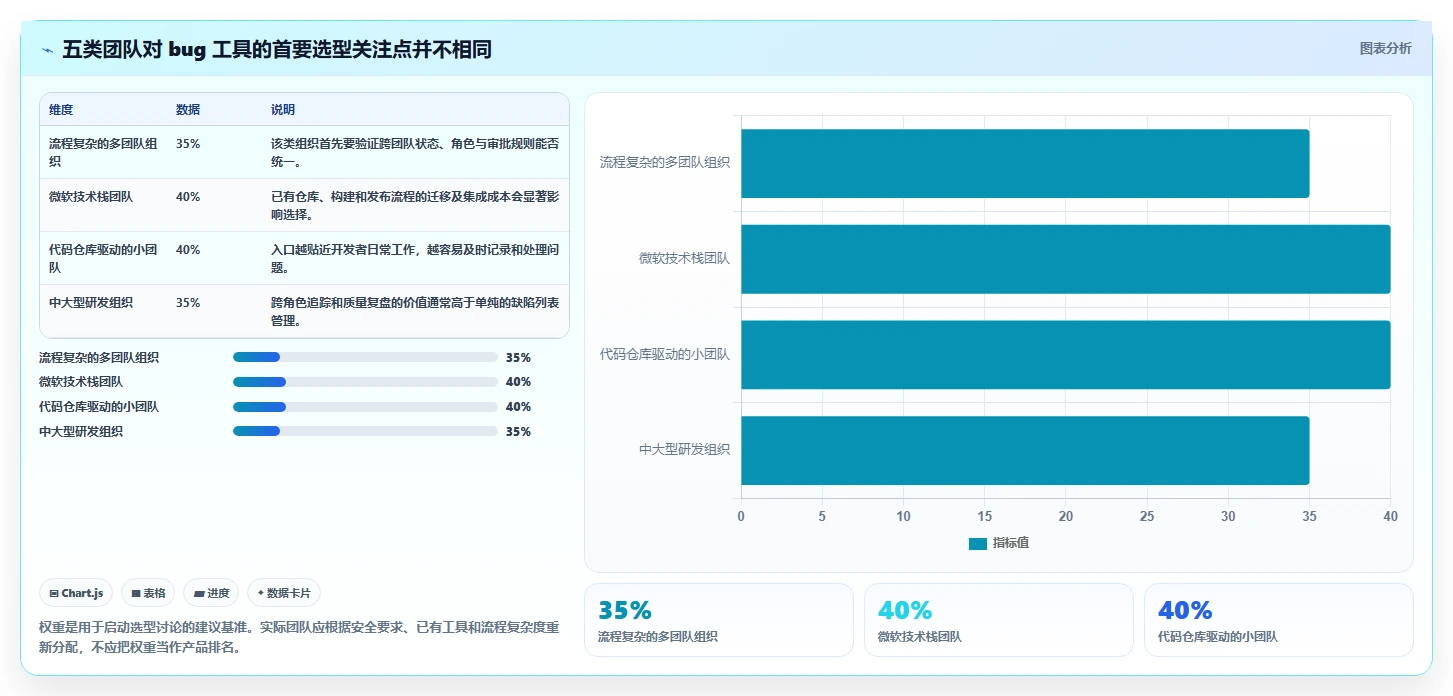 2026年必备！5大bug工具对比：如何选择最适合你的研发管理利器？