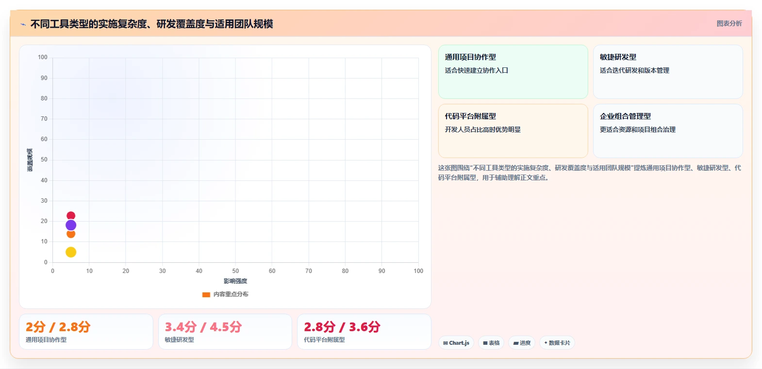 专业研发管理软件哪款更靠谱？2026年主流工具选型指南